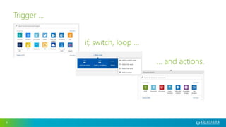 6
Trigger …
if, switch, loop …
… and actions.
 
