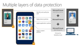 Focusing on security with Microsoft 365 Business | PDF
