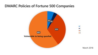 6%
3%
31%
60%
1
2
3
4
 