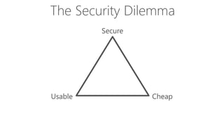 The Security Dilemma
 