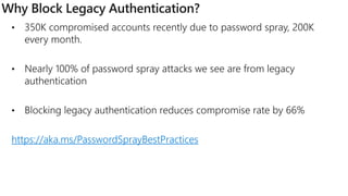 https://aka.ms/PasswordSprayBestPractices
 