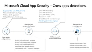 Unusual file share activity
Unusual file download
Unusual file deletion activity
Ransomware activity
Data exfiltration to unsanctioned apps
Activity by a terminated employee
Indicators of a
compromised session
Malicious use of
an end-user account
Suspicious inbox rules (delete, forward)
Malware implanted in cloud apps
Malicious OAuth application
Multiple failed login attempts to app
Threat delivery
and persistence
!
!
!
Unusual impersonated activity
Unusual administrative activity
Unusual multiple delete VM activity
Malicious use of
a privileged user
Activity from suspicious IP addresses
Activity from anonymous IP addresses
Activity from an infrequent country
Impossible travel between sessions
Logon attempt from a suspicious user agent
 