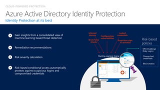 CLOUD-POWERED PROTECTION
Identity Protection at its best
Risk severity calculation
Remediation recommendations
Risk-based conditional access automatically
protects against suspicious logins and
compromised credentials
Gain insights from a consolidated view of
machine learning based threat detection
Leaked
credentials
Infected
devices Configuration
vulnerabilities
Risk-based
policies
MFA Challenge
Risky Logins
Block attacks
Change bad
credentials
Machine-Learning Engine
Brute force
attacks
Suspicious sign-
in activities
 