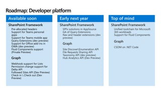 What's new and what's next in SharePoint Development for Enterprise ...