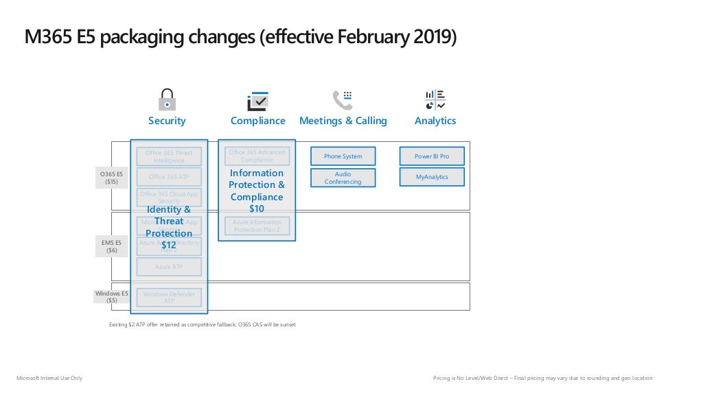 M365 e3 and identity and threat protection and compliance new skus