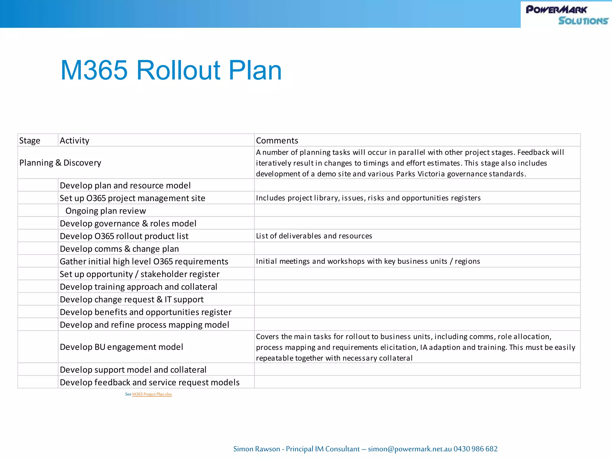 Simon Rawson -Principal IM Consultant – simon@powermark.net.au 0430986682
M365 Rollout Plan
SeeM365Project Plan.xlsx
Stage Activity Comments
Planning & Discovery
A number of planning tasks will occur in parallel with other project stages. Feedback will
iteratively result in changes to timings and effort estimates. This stage also includes
development of a demo site and various Parks Victoria governance standards.
Develop plan and resource model
Set up O365 project management site Includes project library, issues, risks and opportunities registers
Ongoing plan review
Develop governance & roles model
Develop O365 rollout product list List of deliverables and resources
Develop comms & change plan
Gather initial high level O365 requirements Initial meetings and workshops with key business units / regions
Set up opportunity / stakeholder register
Develop training approach and collateral
Develop change request & IT support
Develop benefits and opportunities register
Develop and refine process mapping model
Develop BU engagement model
Covers the main tasks for rollout to business units, including comms, role allocation,
process mapping and requirements elicitation, IA adaption and training. This must be easily
repeatable together with necessary collateral
Develop support model and collateral
Develop feedback and service request models
 