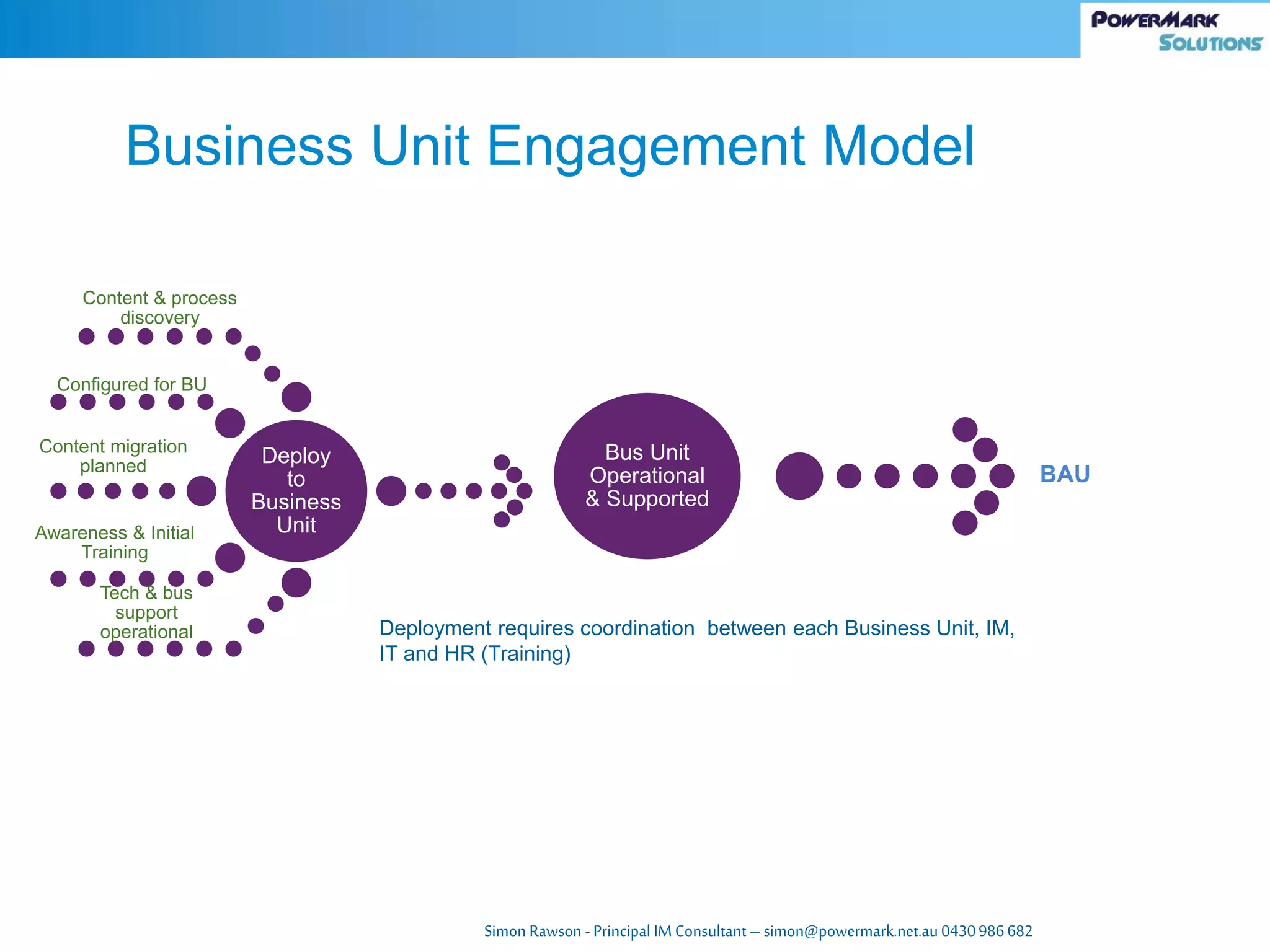 Simon Rawson -Principal IM Consultant – simon@powermark.net.au 0430986682
Business Unit Engagement Model
Deploy
to
Business
Unit
Content & process
discovery
Configured for BU
Content migration
planned
Awareness & Initial
Training
Tech & bus
support
operational
Bus Unit
Operational
& Supported
BAU
Deployment requires coordination between each Business Unit, IM,
IT and HR (Training)
 