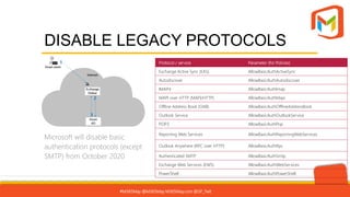 Cyber security and microsoft 365 in action | PPTX