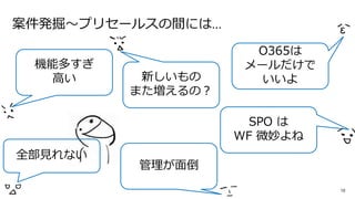 Microsoft 365 で NoOps を考える | PPTX