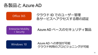 Microsoft 365 で NoOps を考える | PPTX
