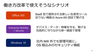 Microsoft 365 で NoOps を考える | PPTX
