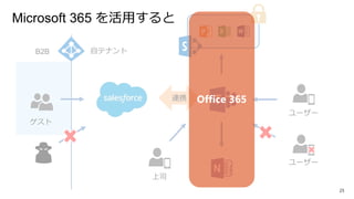 Microsoft 365 で NoOps を考える | PPTX