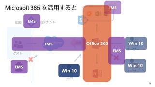 Microsoft 365 で NoOps を考える | PPTX