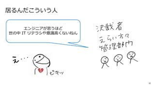 Microsoft 365 で NoOps を考える | PPTX