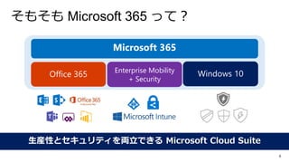 Microsoft 365 で NoOps を考える | PPTX