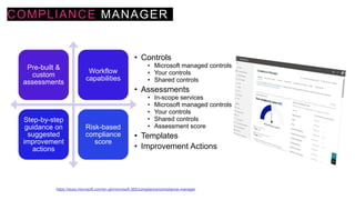 Understanding Security and Compliance in Microsoft Teams M365 North ...
