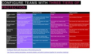 Understanding Security and Compliance in Microsoft Teams M365 North ...