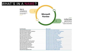 Understanding Security and Compliance in Microsoft Teams M365 North ...