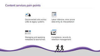 Content services pain points
 