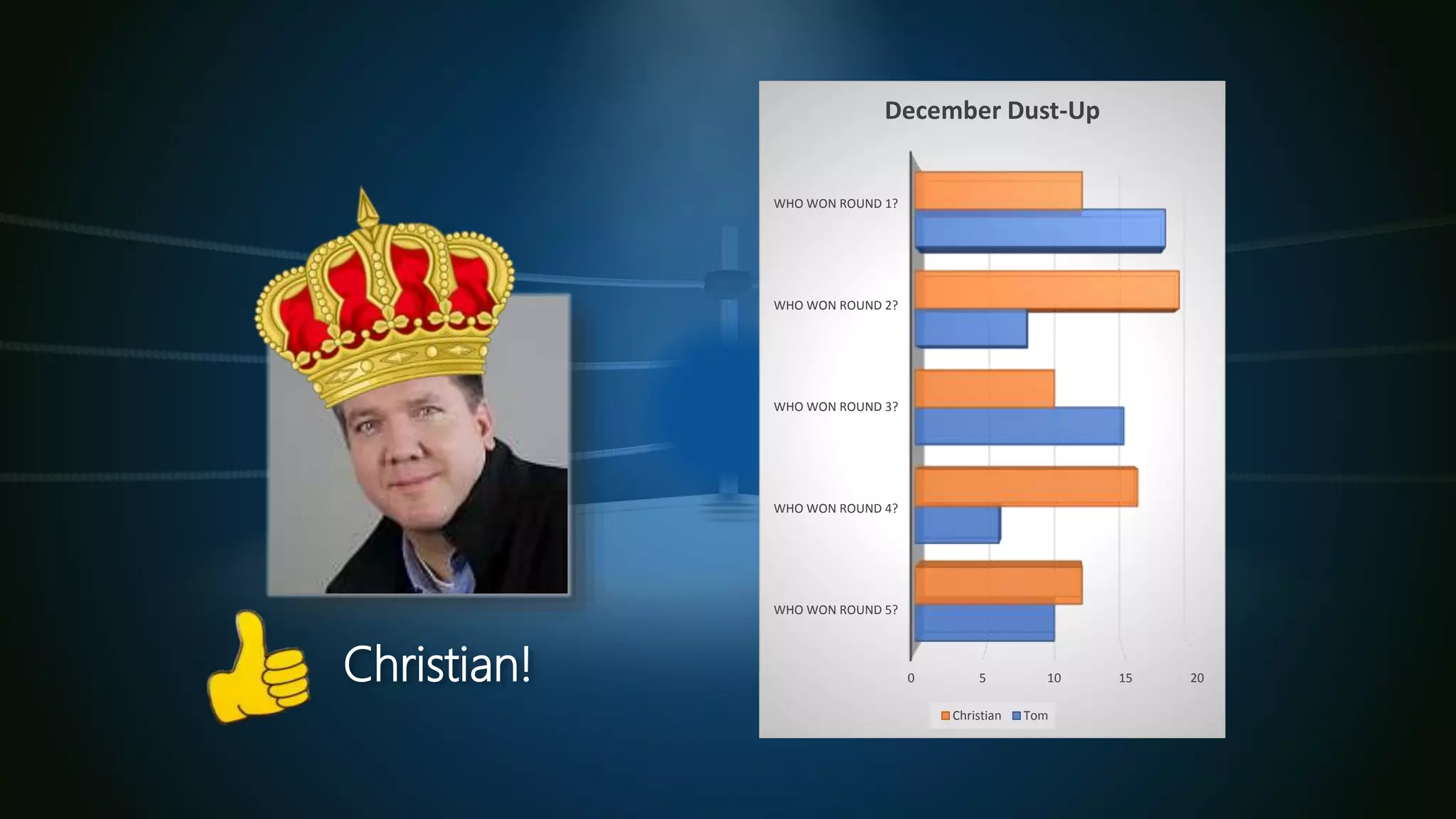 Microsoft 365 Productivity Tips "December Dust-Up"