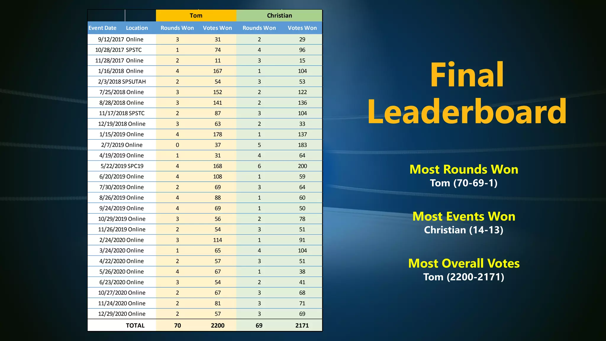 Microsoft 365 Productivity Tips "December Dust-Up"