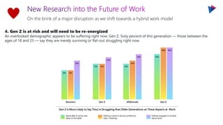 On the brink of a major disruption as we shift towards a hybrid work model
4. Gen Z is at risk and will need to be re-energized
An overlooked demographic appears to be suffering right now: Gen Z. Sixty percent of this generation — those between the
ages of 18 and 25 — say they are merely surviving or flat-out struggling right now.
 
