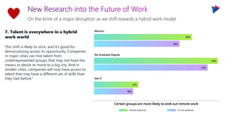 On the brink of a major disruption as we shift towards a hybrid work model
7. Talent is everywhere in a hybrid
work world
This shift is likely to stick, and it’s good for
democratizing access to opportunity. Companies
in major cities can hire talent from
underrepresented groups that may not have the
means or desire to move to a big city. And in
smaller cities, companies will now have access to
talent that may have a different set of skills than
they had before.”
 