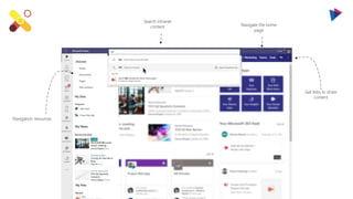 Navigation resources
Search intranet
content Navigate the home
page
Get links to share
content
 