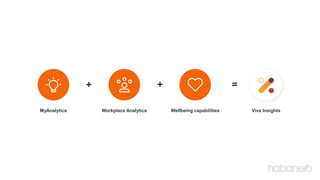MyAnalytics Viva Insights
Workplace Analytics Wellbeing capabilities
+ + =
 