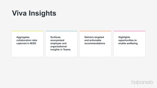 Aggregates
collaboration data
captured in M365
Surfaces
anonymized
employee and
organizational
insights in Teams
Delivers targeted
and actionable
recommendations
Highlights
opportunities to
enable wellbeing
Viva Insights
 