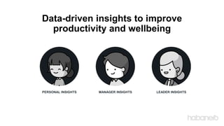 Data-driven insights to improve
productivity and wellbeing
PERSONAL INSIGHTS MANAGER INSIGHTS LEADER INSIGHTS
 