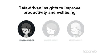Data-driven insights to improve
productivity and wellbeing
PERSONAL INSIGHTS MANAGER INSIGHTS LEADER INSIGHTS
 