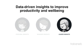 Data-driven insights to improve
productivity and wellbeing
PERSONAL INSIGHTS MANAGER INSIGHTS LEADER INSIGHTS
 