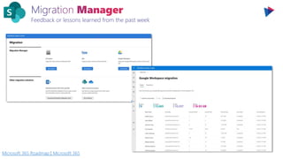 Feedback or lessons learned from the past week
Microsoft 365 Roadmap | Microsoft 365
 