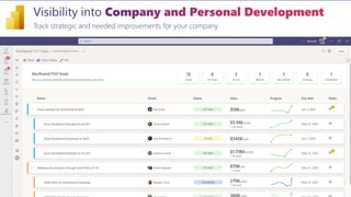 Track strategic and needed improvements for your company
 