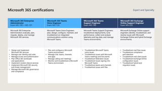 Microsoft 365 certifications Expert and Specialty
Microsoft 365 Enterprise
Administrator
Exam MS-100 + MS-101
Microsoft 365 Teams
Voice Engineer
Exam MS-720
Microsoft 365 Teams
Support Engineer
Exam MS-740
Microsoft 365 Exchange
Online Support Engineer
Exam MS-220
Microsoft 365 Enterprise
Administrators evaluate, plan,
migrate, deploy, and manage
Microsoft 365 services.
Microsoft Teams Voice Engineers
plan, design, configure, maintain, and
troubleshoot an integrated
communications solution using
Microsoft Teams.
Microsoft Teams Support Engineers
troubleshoot deployments, tune
performance, collect and analyze
telemetry and log data, and manage
Teams environments.
Microsoft Exchange Online support
engineers identify, troubleshoot, and
resolve issues with Microsoft
Exchange Online and hybrid Exchange
environments.
• Design and implement
Microsoft 365 services
• Manage user identity and roles
• Manage access and authentication
• Plan Office 365 workloads
and applications
• Implement modern device services
• Implement Microsoft 365 security
and threat management
• Manage Microsoft 365 governance
and compliance
• Plan and configure a Microsoft
Teams environment
• Manage chat, teams, channels,
and apps
• Manage calling and meetings
• Monitor and troubleshoot a Microsoft
Teams environment
• Troubleshoot Microsoft Teams
voice issues
• Troubleshoot issues with Microsoft
Teams meetings and live events
• Troubleshoot federation issues
• Troubleshoot issues signing into
Microsoft Teams
• Troubleshoot teams and channels
• Troubleshoot issues with files
• Troubleshoot mail flow issues
• Troubleshoot compliance
and retention
• Troubleshoot mail client issues
• Troubleshoot Exchange Online
configuration issues
• Troubleshoot hybrid and
migration issues
 