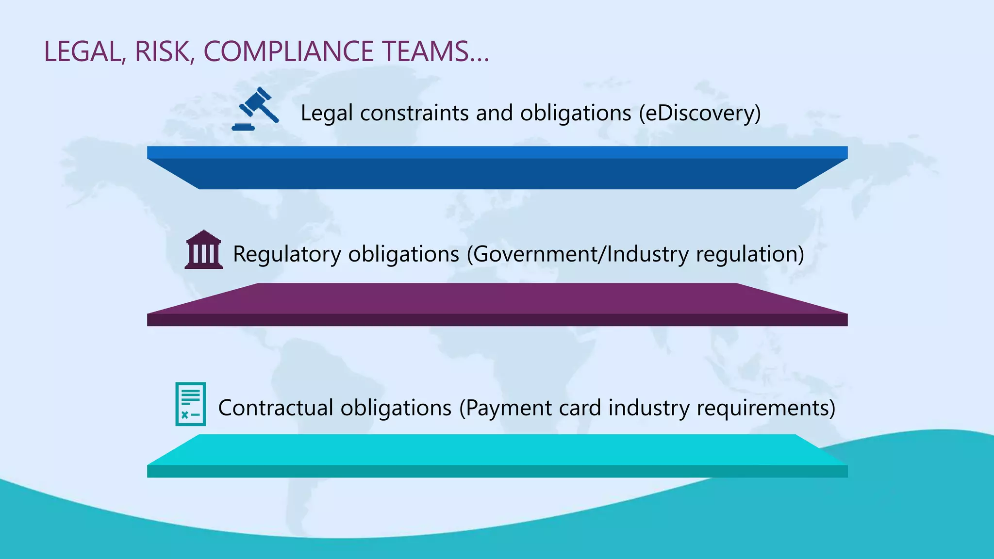 LEGAL, RISK, COMPLIANCE TEAMS…
Legal constraints and obligations (eDiscovery)
Regulatory obligations (Government/Industry regulation)
Contractual obligations (Payment card industry requirements)
 