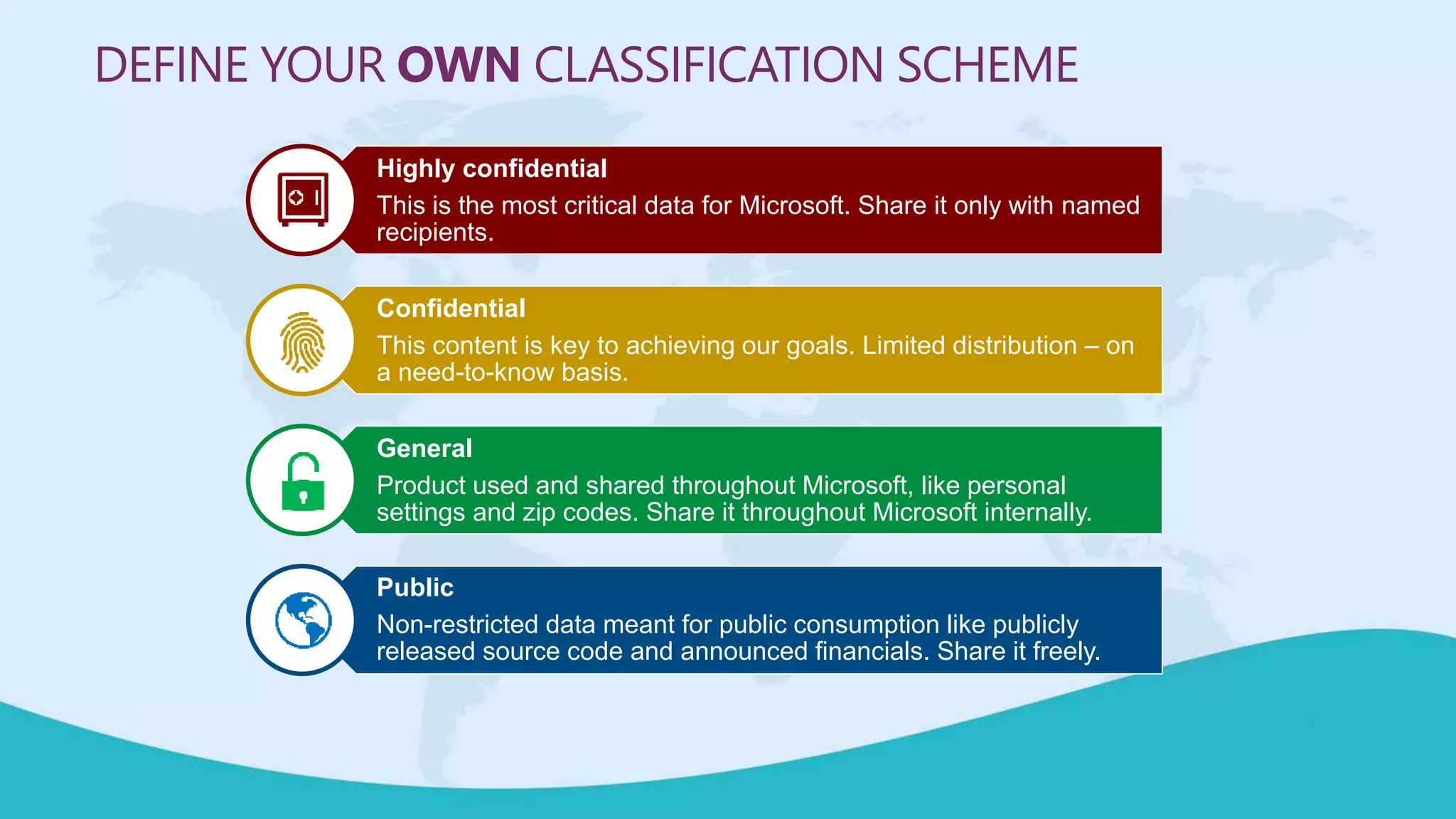 DEFINE YOUR OWN CLASSIFICATION SCHEME
Highly confidential
This is the most critical data for Microsoft. Share it only with named
recipients.
Confidential
This content is key to achieving our goals. Limited distribution – on
a need-to-know basis.
General
Product used and shared throughout Microsoft, like personal
settings and zip codes. Share it throughout Microsoft internally.
Public
Non-restricted data meant for public consumption like publicly
released source code and announced financials. Share it freely.
 