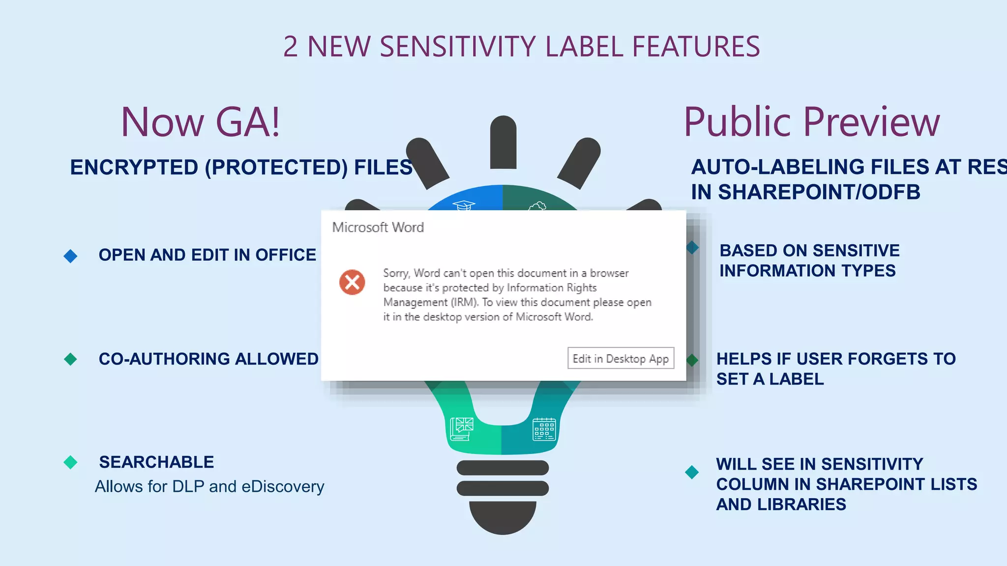 BASED ON SENSITIVE
INFORMATION TYPES
HELPS IF USER FORGETS TO
SET A LABEL
WILL SEE IN SENSITIVITY
COLUMN IN SHAREPOINT LISTS
AND LIBRARIES
ENCRYPTED (PROTECTED) FILES
OPEN AND EDIT IN OFFICE ONLINE
CO-AUTHORING ALLOWED
SEARCHABLE
Allows for DLP and eDiscovery
2 NEW SENSITIVITY LABEL FEATURES
AUTO-LABELING FILES AT RES
IN SHAREPOINT/ODFB
Now GA! Public Preview
 