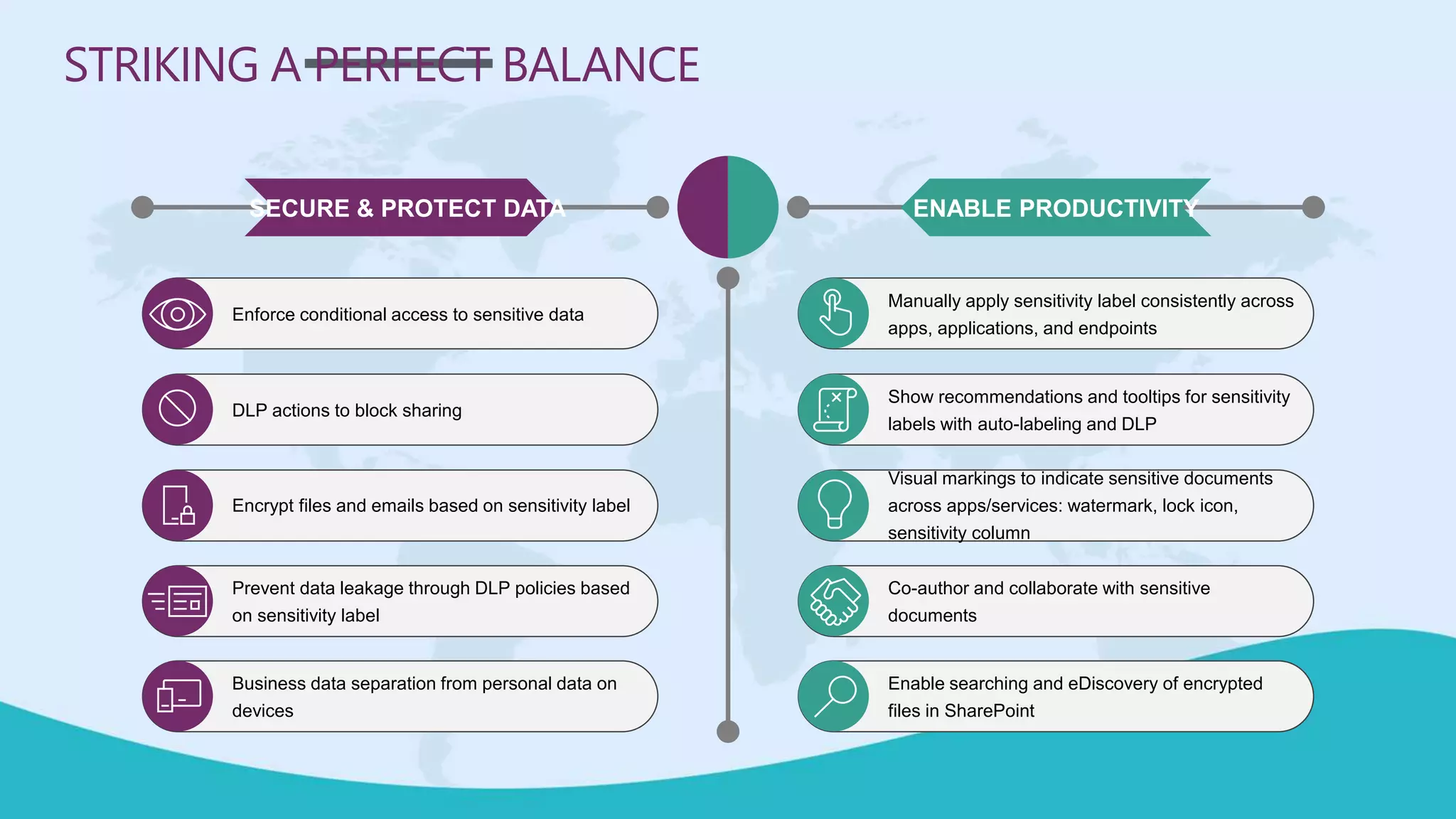 SECURE & PROTECT DATA ENABLE PRODUCTIVITY
Manually apply sensitivity label consistently across
apps, applications, and endpoints
Show recommendations and tooltips for sensitivity
labels with auto-labeling and DLP
Visual markings to indicate sensitive documents
across apps/services: watermark, lock icon,
sensitivity column
Co-author and collaborate with sensitive
documents
Enable searching and eDiscovery of encrypted
files in SharePoint
Enforce conditional access to sensitive data
DLP actions to block sharing
Encrypt files and emails based on sensitivity label
Prevent data leakage through DLP policies based
on sensitivity label
Business data separation from personal data on
devices
STRIKING A PERFECT BALANCE
 