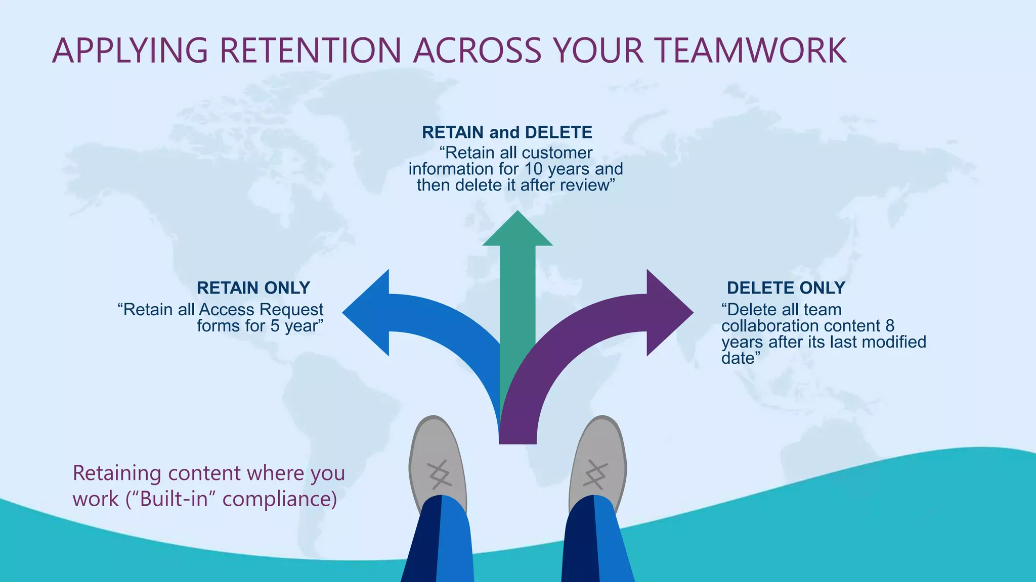 DELETE ONLY
“Delete all team
collaboration content 8
years after its last modified
date”
RETAIN ONLY
“Retain all Access Request
forms for 5 year”
RETAIN and DELETE
“Retain all customer
information for 10 years and
then delete it after review”
APPLYING RETENTION ACROSS YOUR TEAMWORK
Retaining content where you
work (“Built-in” compliance)
 