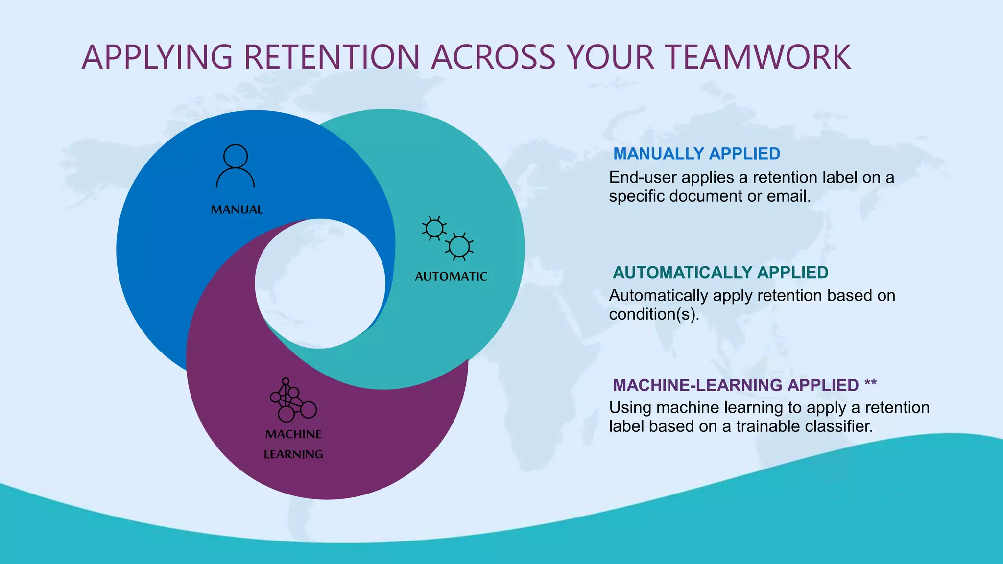 End-user applies a retention label on a
specific document or email.
MANUALLY APPLIED
Automatically apply retention based on
condition(s).
AUTOMATICALLY APPLIED
Using machine learning to apply a retention
label based on a trainable classifier.
MACHINE-LEARNING APPLIED **
MANUAL
AUTOMATIC
MACHINE
LEARNING
APPLYING RETENTION ACROSS YOUR TEAMWORK
 