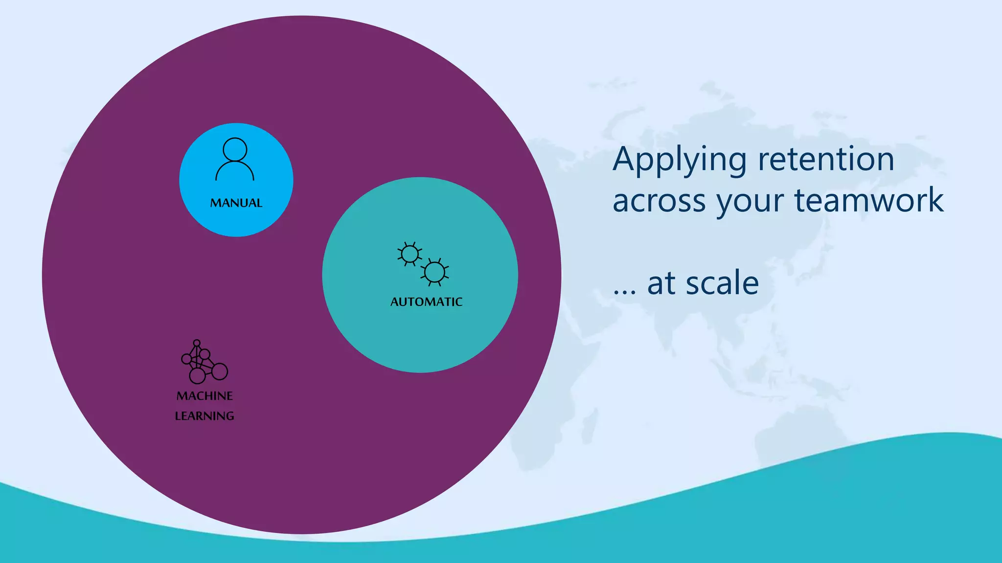 Applying retention
across your teamwork
… at scaleAUTOMATIC
MANUAL
MACHINE
LEARNING
 