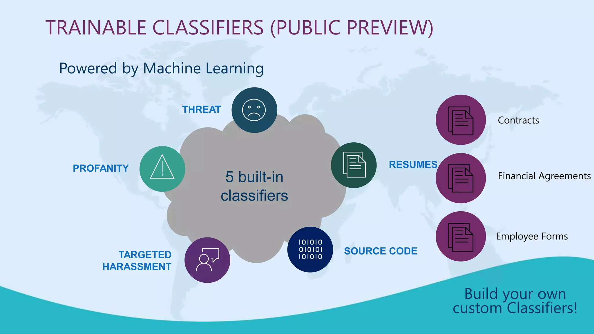 SOURCE CODE
RESUMESPROFANITY
THREAT
TARGETED
HARASSMENT
TRAINABLE CLASSIFIERS (PUBLIC PREVIEW)
Powered by Machine Learning
5 built-in
classifiers
Build your own
custom Classifiers!
Contracts
Financial Agreements
Employee Forms
 