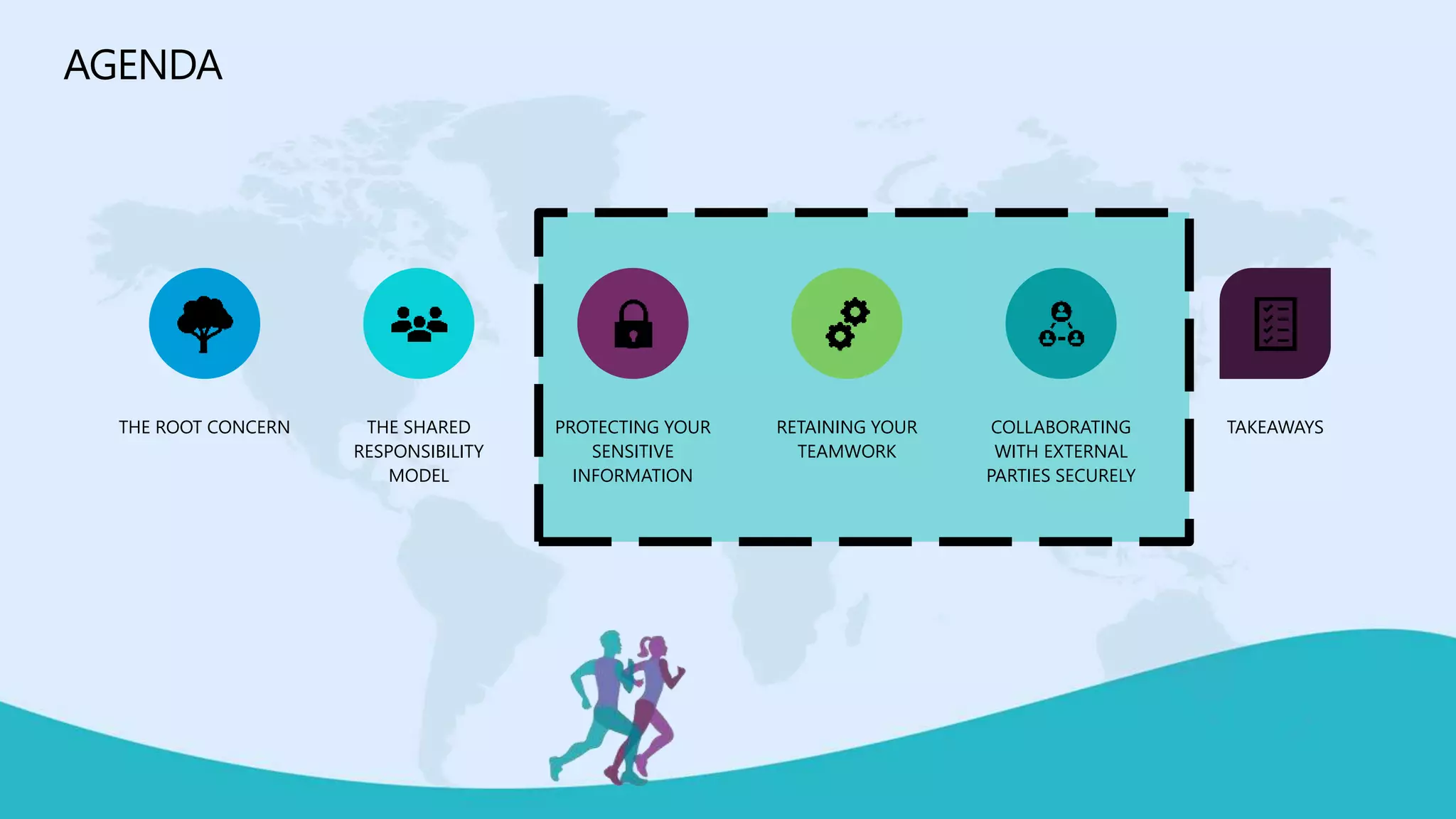 AGENDA
THE ROOT CONCERN THE SHARED
RESPONSIBILITY
MODEL
PROTECTING YOUR
SENSITIVE
INFORMATION
RETAINING YOUR
TEAMWORK
COLLABORATING
WITH EXTERNAL
PARTIES SECURELY
TAKEAWAYS
 