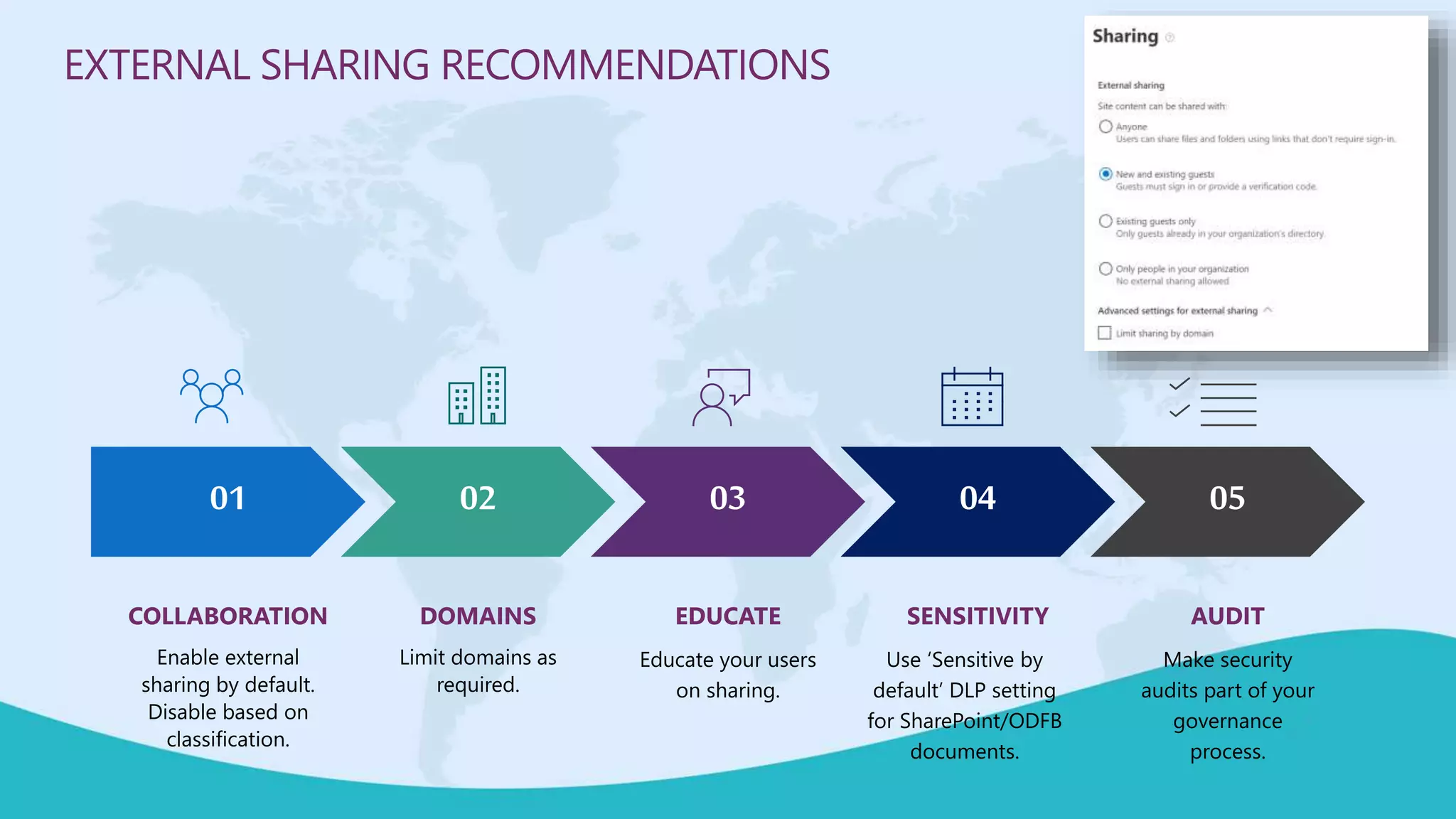 COLLABORATION
Enable external
sharing by default.
Disable based on
classification.
DOMAINS
Limit domains as
required.
EDUCATE
Educate your users
on sharing.
SENSITIVITY
Use ‘Sensitive by
default’ DLP setting
for SharePoint/ODFB
documents.
AUDIT
Make security
audits part of your
governance
process.
01 02 03 04 05
EXTERNAL SHARING RECOMMENDATIONS
 