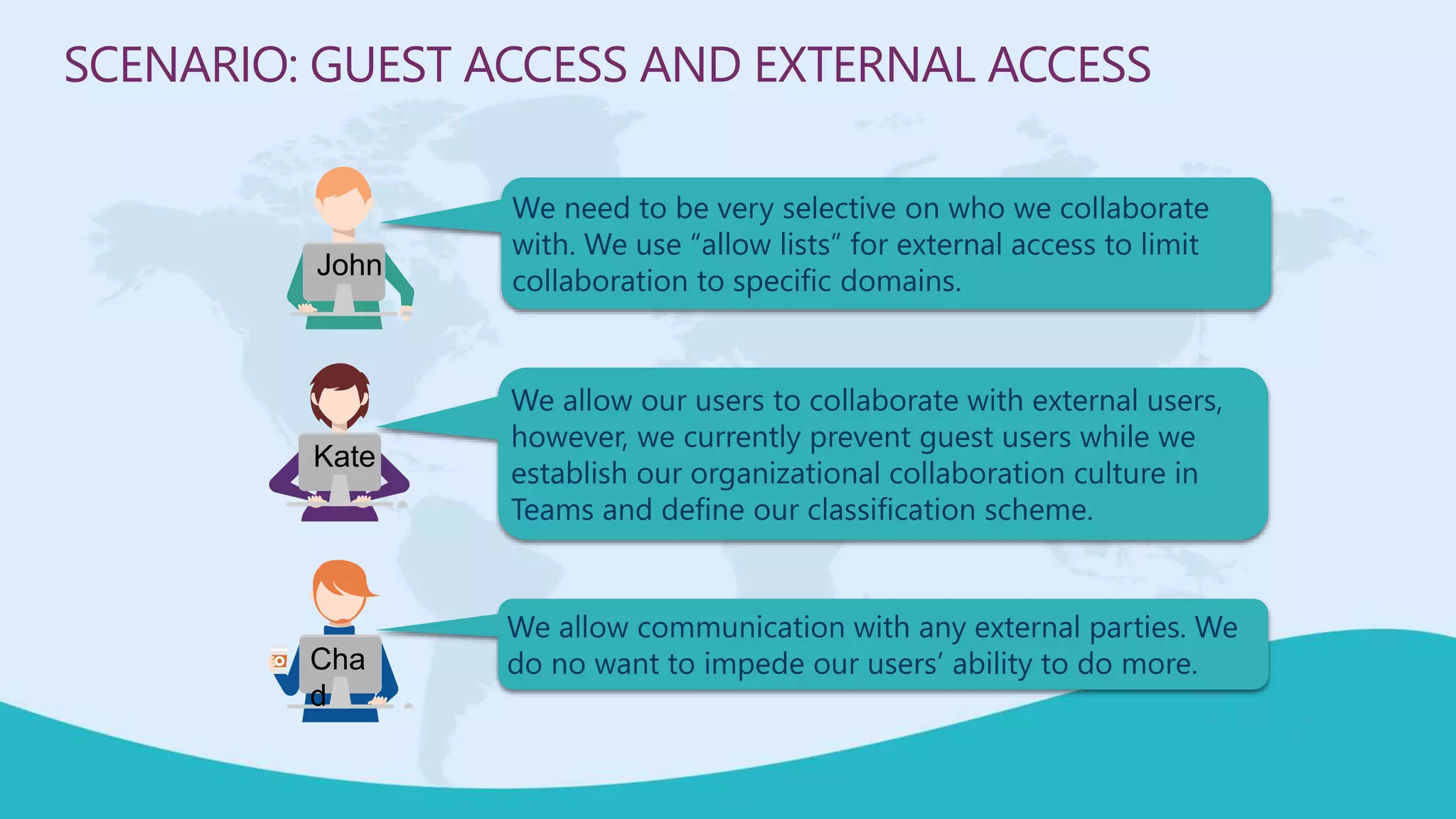 We need to be very selective on who we collaborate
with. We use “allow lists” for external access to limit
collaboration to specific domains.
SCENARIO: GUEST ACCESS AND EXTERNAL ACCESS
We allow our users to collaborate with external users,
however, we currently prevent guest users while we
establish our organizational collaboration culture in
Teams and define our classification scheme.
We allow communication with any external parties. We
do no want to impede our users’ ability to do more.
John
Kate
Cha
d
 