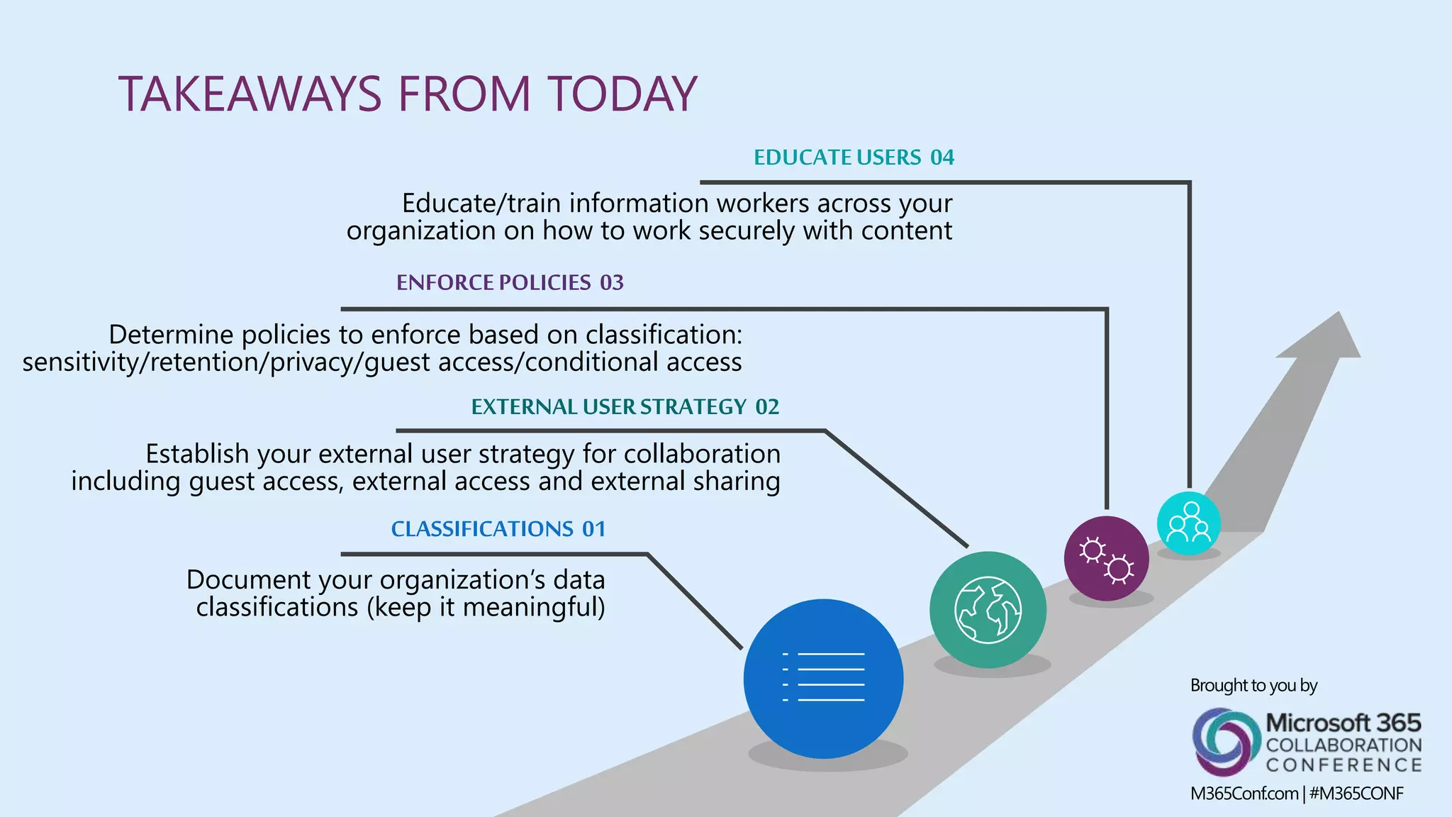 CLASSIFICATIONS 01
Document your organization’s data
classifications (keep it meaningful)
ENFORCEPOLICIES 03
Determine policies to enforce based on classification:
sensitivity/retention/privacy/guest access/conditional access
EXTERNALUSERSTRATEGY 02
Establish your external user strategy for collaboration
including guest access, external access and external sharing
EDUCATEUSERS 04
Educate/train information workers across your
organization on how to work securely with content
TAKEAWAYS FROM TODAY
Broughtto youby
M365Conf.com| #M365CONF
 