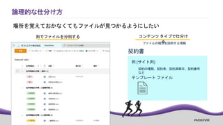 m365virtualmarathon.com #M365VM
論理的な仕分け方
場所を覚えておかなくてもファイルが見つかるようにしたい
列でファイルを分別する コンテンツ タイプで仕分け
る
ファイルの種別を説明する情報
契約書
列 (サイト列)
テンプレート ファイル
契約の種類、契約者、契約満期日、契約番号
など
 