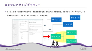 m365virtualmarathon.com #M365VM
 コンテンツ タイプは基本的にはサイト単位で作成するが、 SharePoint の管理者は、コンテンツ タイプ ギャラリーか
ら複数のサイトにコンテンツ タイプを配布して、共通できる
コンテンツ タイプ ギャラリー
購読
購読
プッシュ
ハブ
 